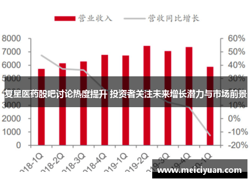 复星医药股吧讨论热度提升 投资者关注未来增长潜力与市场前景 复星医药股吧讨论热度提升 投资者关注未来增长潜力与市场前景