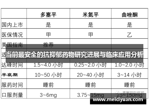 当前最安全的抗抑郁药物研究进展与临床应用分析